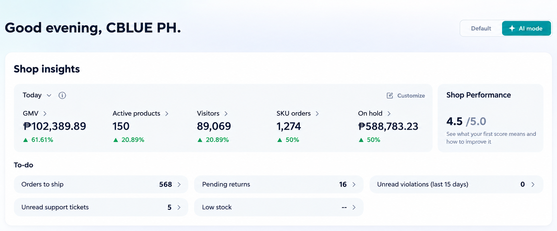 TikTok Shop Seller Center dashboard showing CBLUE PH sales, products, visitors, and order insights